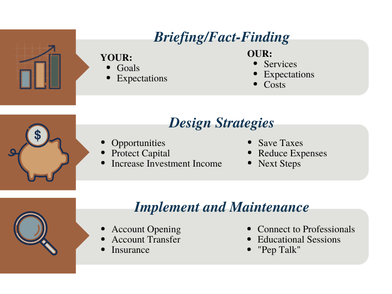 Wellth process info graphic