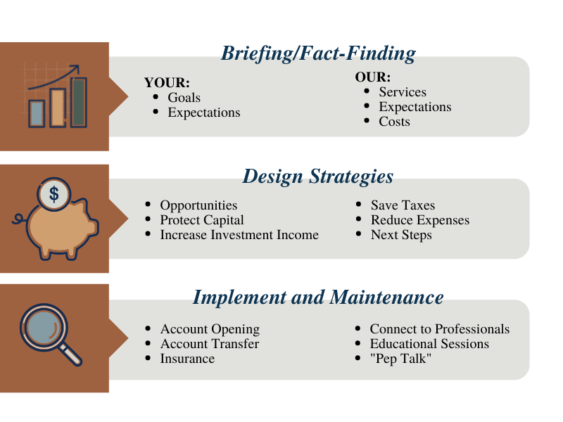 Wellth process info graphic